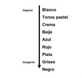 Cuando elegimos un vehículo_001